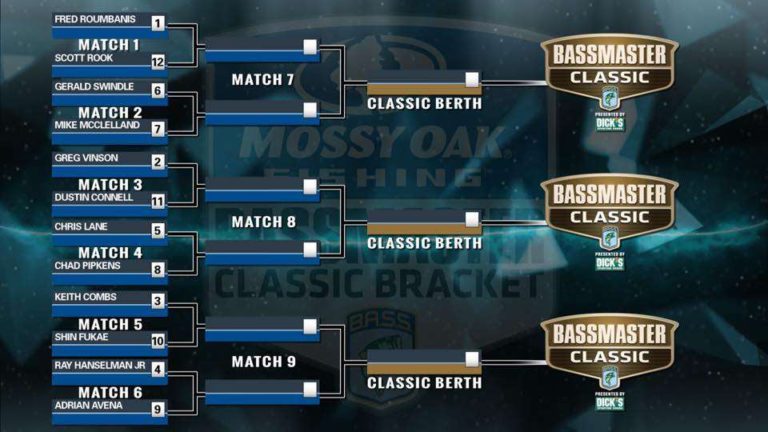 Carters Lake Proves Demanding During Semifinals Of Bassmaster Classic Bracket