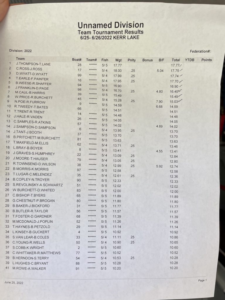 Ounces Separate our two top teams on Day 1 of the Bass Nation of VA Team Championship on Kerr Lake