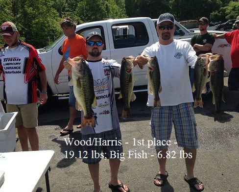 Wood & Harris Win Castaway  Anglers Lake Gaston CLUB Tournament  Sunday May 3, 2015