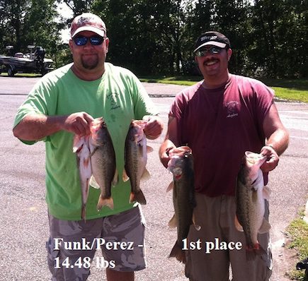 Castaway Anglers Leesville Lake Results and Final Club Standings for 2014