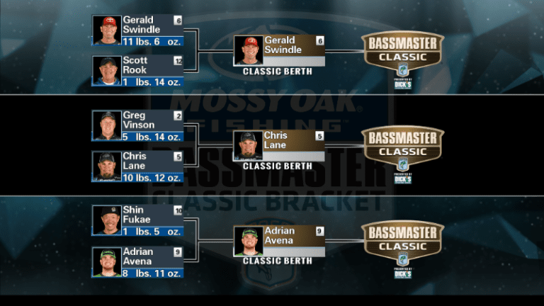 Avena, Lane, Swindle Win Final Matches At Bassmaster Classic Bracket On Carters Lake