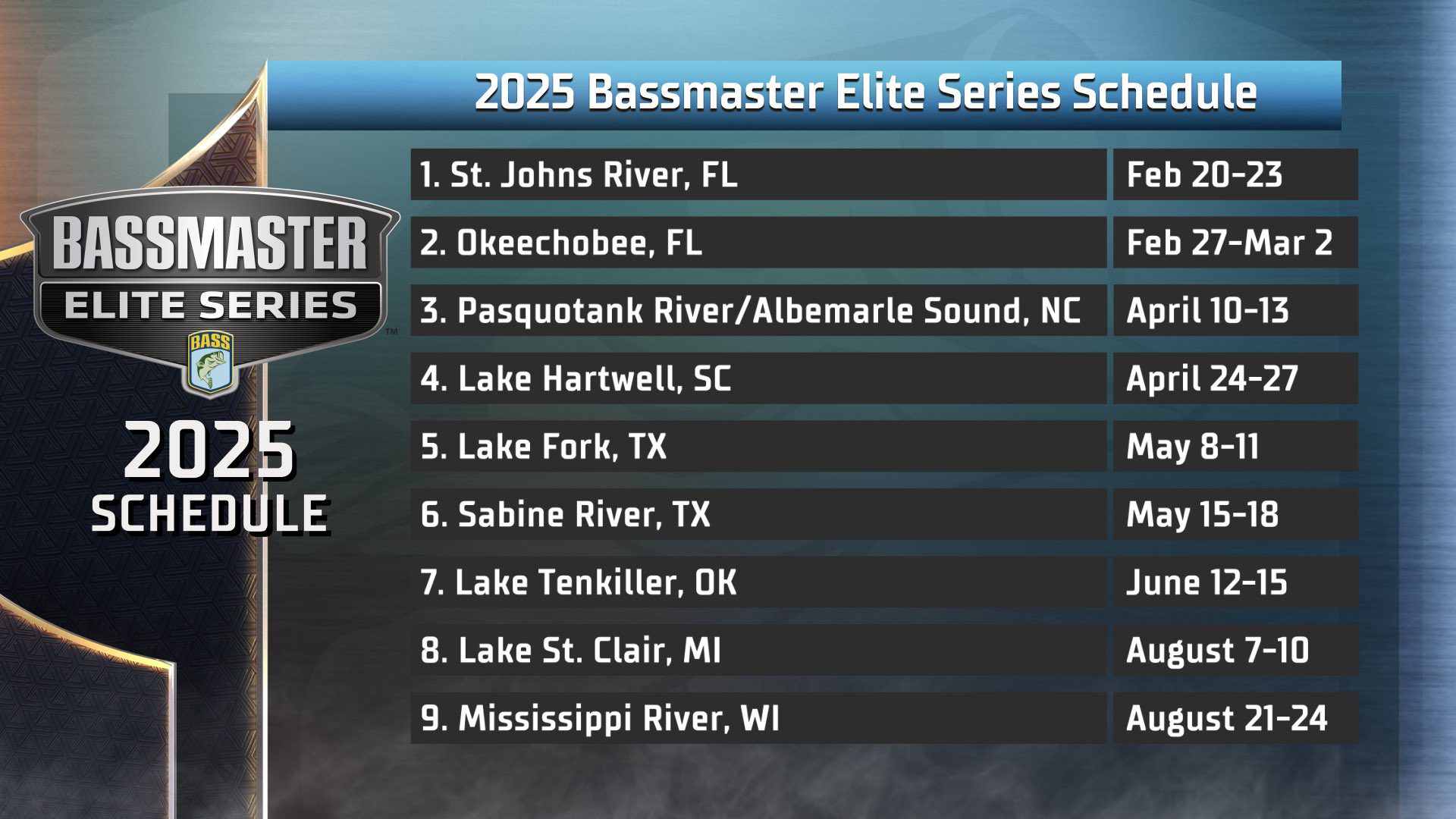 2025 Bassmaster Elite at Lake Hartwell April 2427 The Bass Cast